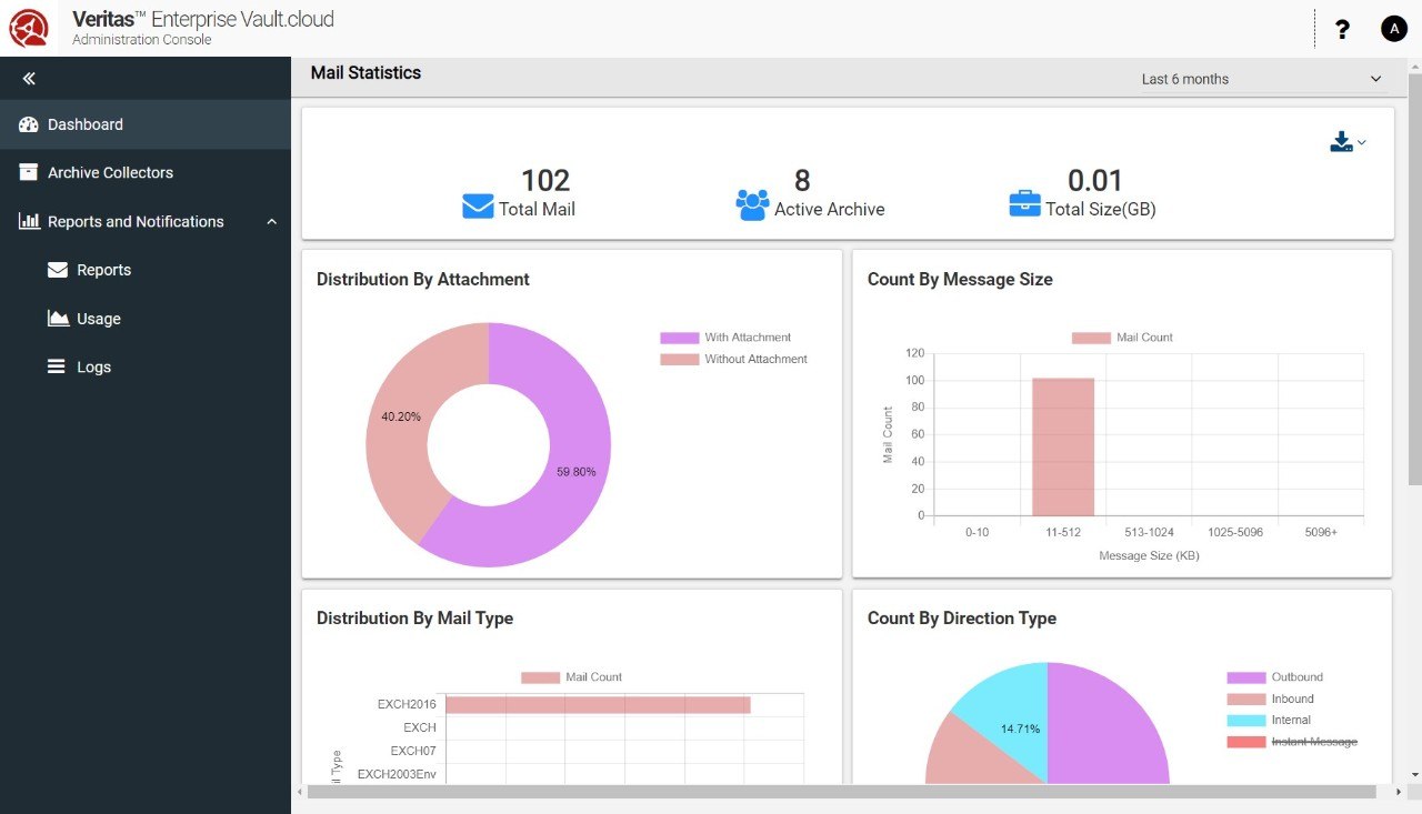 Veritas Enterprise Vault